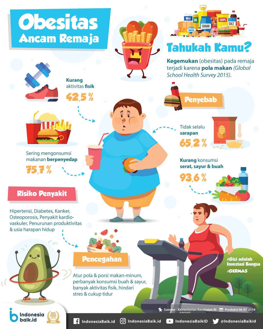 Seri Kesehatan Anak- OBESITAS Gejala,Bahaya, dan Terapinya